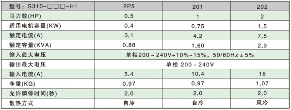 變頻器規(guī)格參數.png
