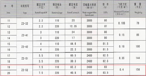 西瑪牌Z2-52 7.5KW/110V直流電機(jī)安裝尺寸圖以及參數(shù)圖